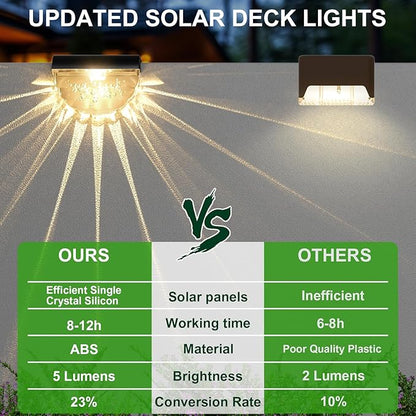 8 Pack Solar Deck Lights Outdoor, Solar Step Lights Waterproof for Outside, Yard, Patio, Garden, Pool, Railing, Stairs, Fence (Warm White)
