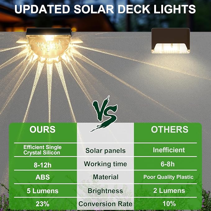 12 Pack Solar Deck Lights Outdoor, Solar Step Lights Waterproof for Outside, Yard, Patio, Garden, Pool, Railing | Lumora