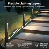 SUNVIE All-In-One LED Low Voltage Landscape Lighting Kit, 8-Pack Pathway Lights with Transformer and 100FT 16/2 AWG | Lumora