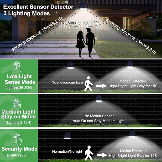 DAONEG Bright Solar Spot Lights Outdoor, 2Pack Motion Sensor, Modern Style, Black, Waterproof, 250 Lumen, LED, Solar Powered, Remote Control, Driveway/Garden/Walkway