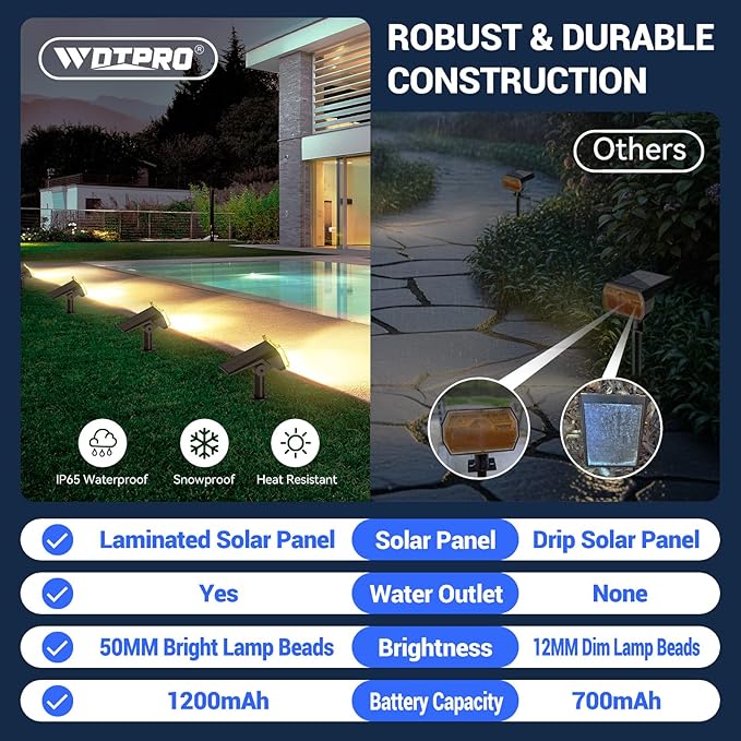 WdtPro Solar Spot Lights Outdoor Waterproof, Bright Solar Lights Outdoor with 16 Extra-Large LEDs, 3 Modes Landscape Spotlights, 2-in-1 Solar Powered Light for Yard Flag Garden, 4 Pack, Warm White