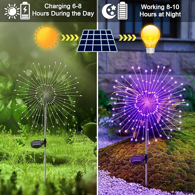 Solar Garden Lights Outdoor, 2 Pack 120 LED Twinkling Firework Lights Decorative with 2 Modes, Outdoor Waterproof | Lumora