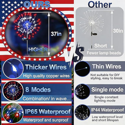 ITICdecor Solar Garden Lights Firework Lights 2 Pack 120 LED Red White Blue Solar Fairy Light Outdoor Waterproof for Independence Day President Memorial Day Christmas Party Patriotic Decorations