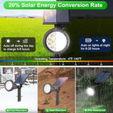 Solar Spot Lights Outdoor Waterproof 180° Adjustable Solar Powered Landscape Lights for Yard 4 Lighting Modes Solar | Lumora