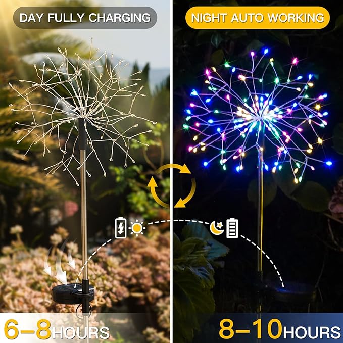 suddus Solar Garden Lights Outdoor Waterproof Decorative, 2Pack 150LED Firework Lights 8 Modes, Multicolor Solar | Lumora