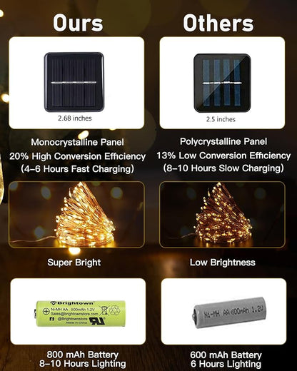 Brightown Solar String Lights, 2 Packs Total 66Ft 200 LED Solar Fairy Lights with 8 Modes, Waterproof Solar Lights for Outside Patio Yard Tree Wedding Christmas(Warm White)