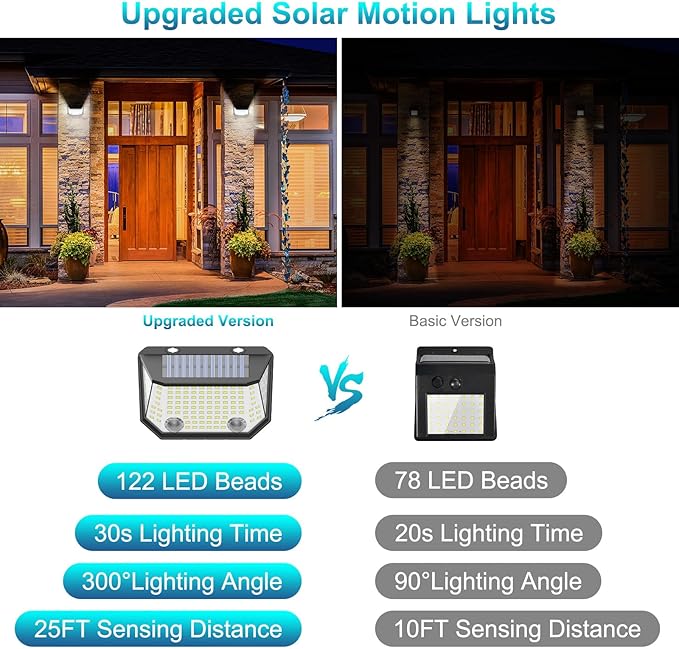 Kasonic Solar Lights Outdoor, 122 LEDs Wider Motion Sensor Lights with 300°Wide Angle, Ultra-Bright Solar Security Wall Lights for Outside Garden Patio Fence Stairway, Cool White-4 Pack