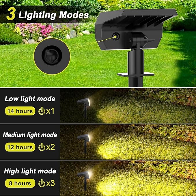 Solar Spot Lights Outdoor Waterproof IP65, [4 Pack/65 LED] 2-in-1 Solar Landscaping Spotlights, 3 Lighting Modes | Lumora