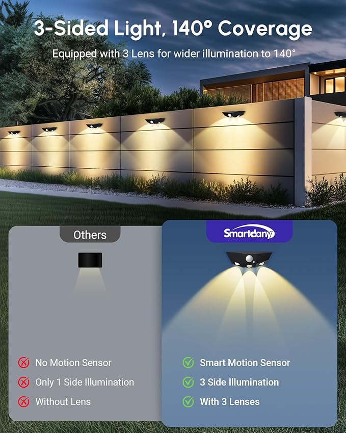12 Pack Solar Fence Lights, Motion Sensor Outdoor Light with 3 Sided Lighting, 60 Lumens Fence Light Solar Powered | Lumora