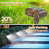 Solar Spot Lights Outdoor, 3 Modes Motion Sensor Landscape Lights, Waterproof IP67 LED Motion Security Solar | Lumora