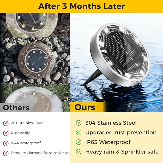 2 Pack Solar Ground Lights Outdoor, 8 LED Mini Flat Solar Disk Lights, IP65 Waterproof Anti-Rust Disc Light | Lumora