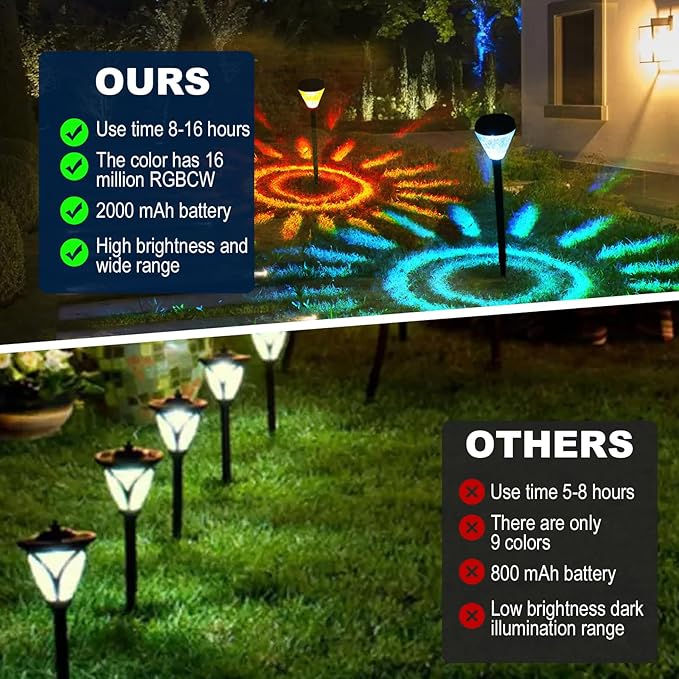 Giant Smart Solar Pathway Lights - 2 Pack Tall Bright RGBCW Waterproof, APP Control Outdoor Solar Lights for Paths | Lumora