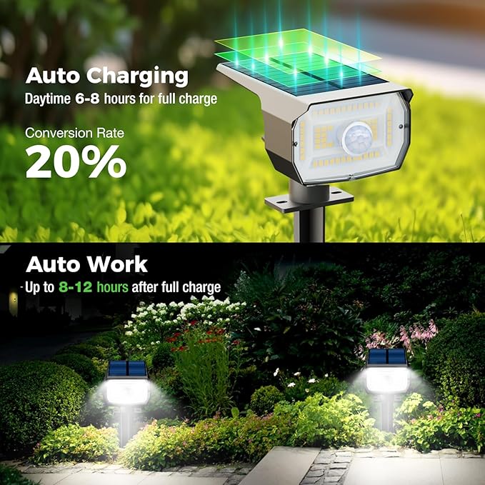 nipify Solar Spot Lights Outdoor Motion Sensor with 3 Modes, Solar Spotlights Outdoor Waterproof 2-in-1 Auto On/Off | Lumora