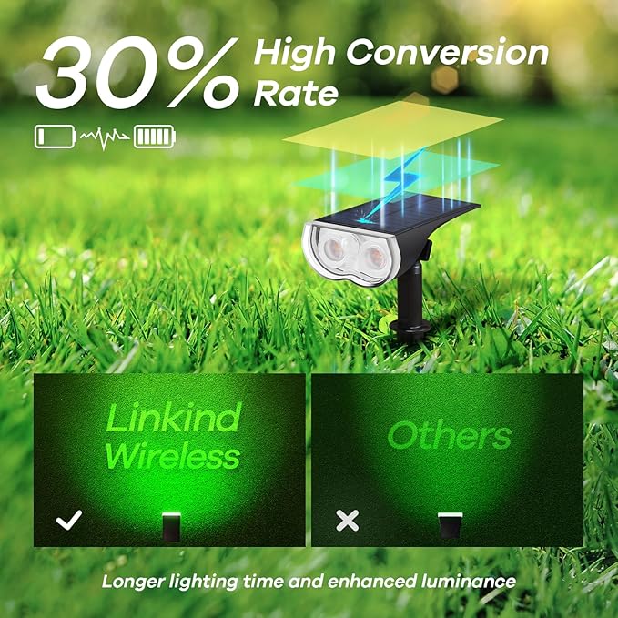 Linkind Smart Solar Lights Outdoor SL5 with Motion Sensor, APP Control Color Changing Solar Spot Lights Outdoor | Lumora