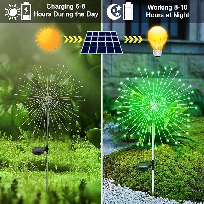 Solar Garden Lights Outdoor, 2 Pack 120 LED Twinkling Firework Lights Decorative with 2 Modes, Outdoor Waterproof | Lumora