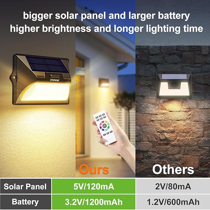 intelamp Solar Fence Lights Outdoor, 2 Packs 9 Colors & RGB Color Changing Deck Lights Waterproof, Solar Powered | Lumora
