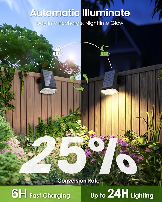 Solar Spot Lights Outdoor IP67 Waterproof 10 Pack, 63 LED 3 Modes Solar Landscape Spotlights for Yard Garden | Lumora