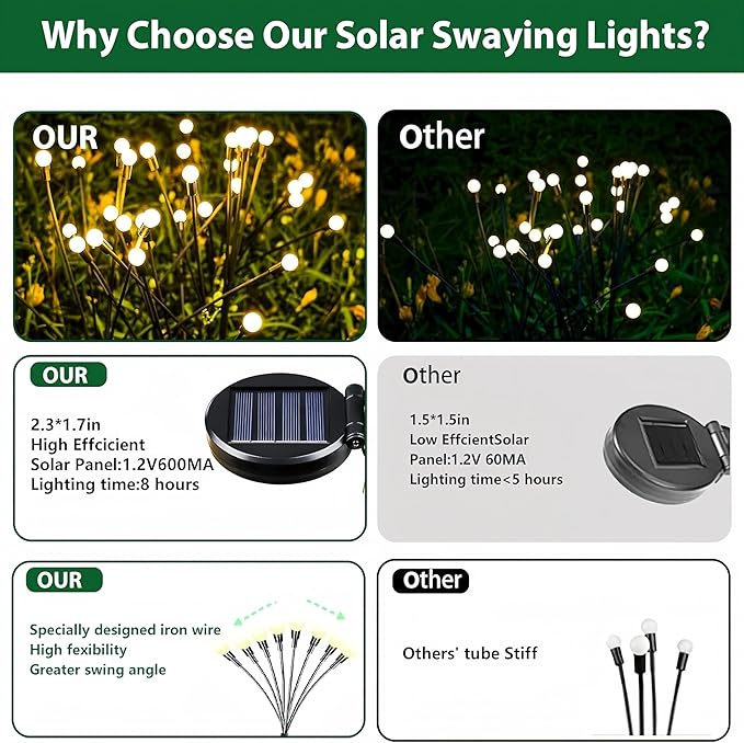 Solar Lights Outdoor(4 Pack, 40 LEDs),Solar Garden Lights with Twinkling & Steady Modes, Outdoor Decorations, Firefly Light for Patio Decor, Big Bulb, Unique Gifts for Women, Gifts for Grandma