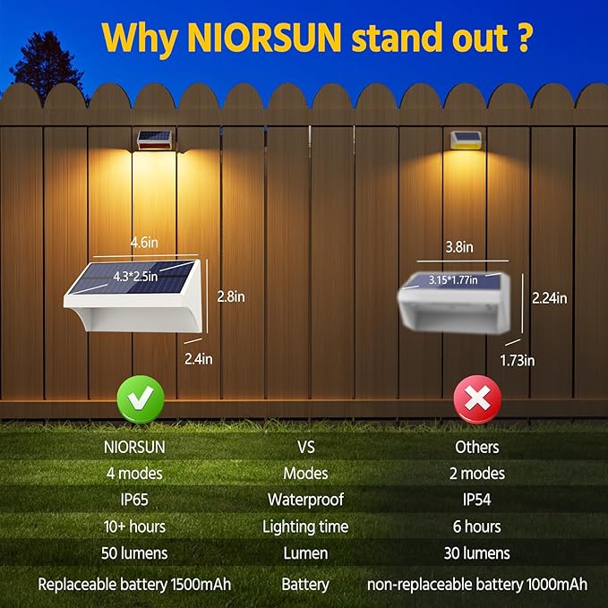 NIORSUN Outdoor Fence Lights, 10 Pack Waterproof LED Solar Fence Lights with 1500mAh Battery, Warm White/Cool White/RGB, Easy-to-Install Wall Light for Deck, Patio, Railing, Stairs, Backyard – White