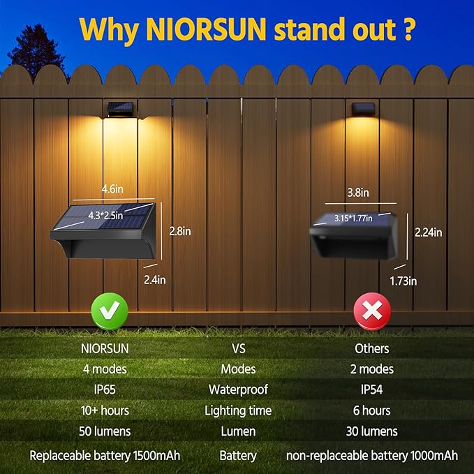 NIORSUN Outdoor Fence Lights, 6 Pack Waterproof LED Solar Fence Lights with 1500mAh Battery, Warm White/Cool White/RGB, Easy-to-Install Wall Light for Deck, Patio, Railing, Stairs, Backyard – Black
