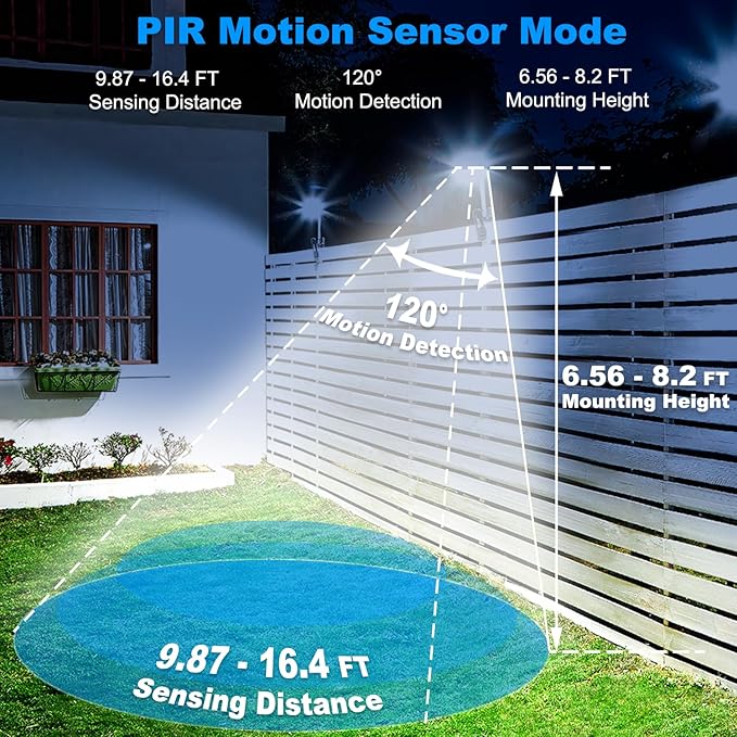 2 Pack Solar Lights Outdoor Waterproof, 92 LEDs 600LM Clip On Solar Lights Outdoor with 3 Color Temperatures, 3 Lighting Modes, IP65 Waterproof, Ideal for Fence, Gutter, Deck and Camping