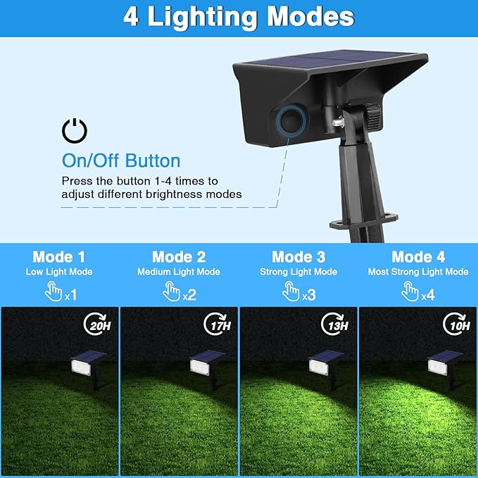 ZJOJO Solar Lights Outdoor Waterproof IP65, Solar Spot Light 40 LED 4 Lighting Modes Solar Powered Garden Yard Spot | Lumora