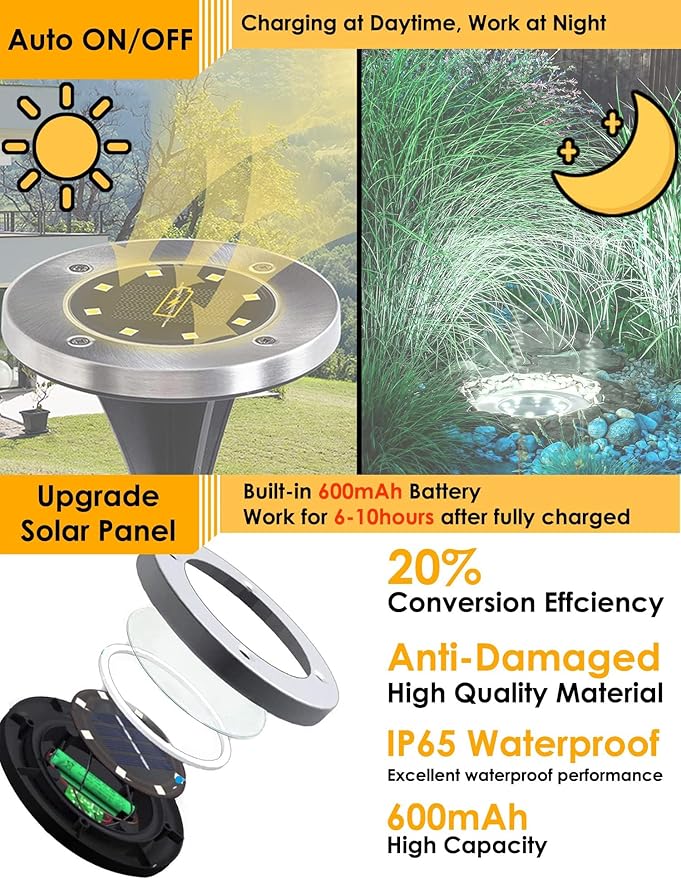Solar Ground Lights for Outdoor Garden – 8 LED Waterproof Disk Lights, Warm White In-Ground Landscape Lighting for | Lumora