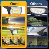 Fabrito 72 LEDs Solar Spot Lights Outdoor Waterproof, 3 Modes Landscape Spotlights, Dusk to Dawn Solar Powered | Lumora