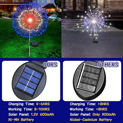 [Upgrade] 4th of July Decorations Outdoor Solar Lights, 2 Pack Solar Powered Firework Lights with 8 Modes Red White Blue LED Lights Patriotic Decorations for Memorial Day Presidents Day Veterans Day