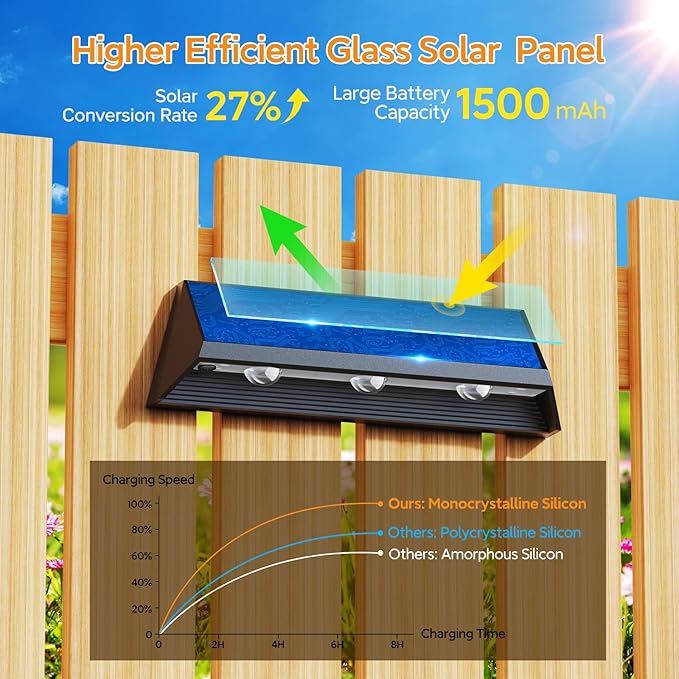 LETMY 3X Bigger & Brighter Solar Fence Lights Outdoor, IP67 Waterproof Fence Solar Lights Outdoor, 2 Modes Auto On/Off LED Deck Lighting Decor for Wall Outside Yard Step Railing Porch Pool, 4 Pack