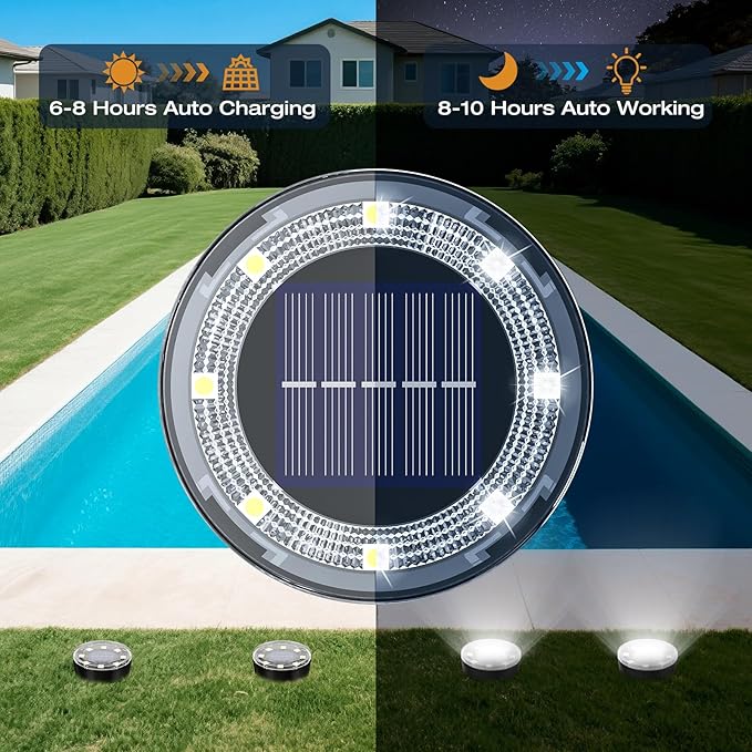 Mini Solar Ground Lights, 2 Pack Solar Lights Outdoor Waterproof, Upgraded LED Flat Landscape Lighting for Outside | Lumora