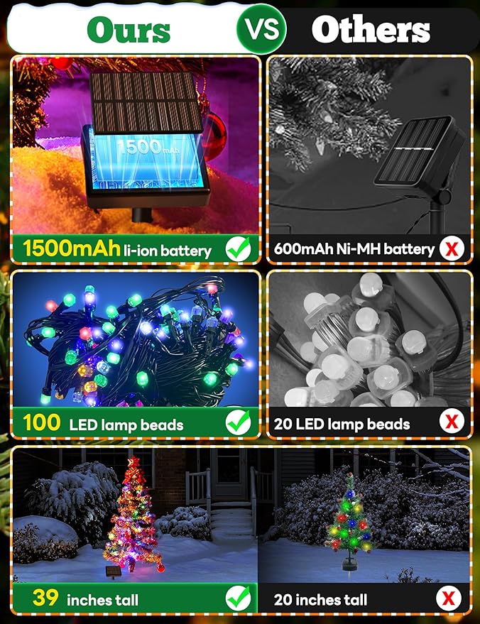 100LED Solar Christmas Tree Lights Outdoor Waterproof, 8 Modes Large Solar Christmas Trees Lights with Xmas Ball & | Lumora