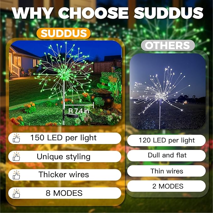 suddus St. Patrick's Day Decorations Solar Firework Lights - 150 LED Green Outdoor Garden Lights, 8 Modes DIY | Lumora