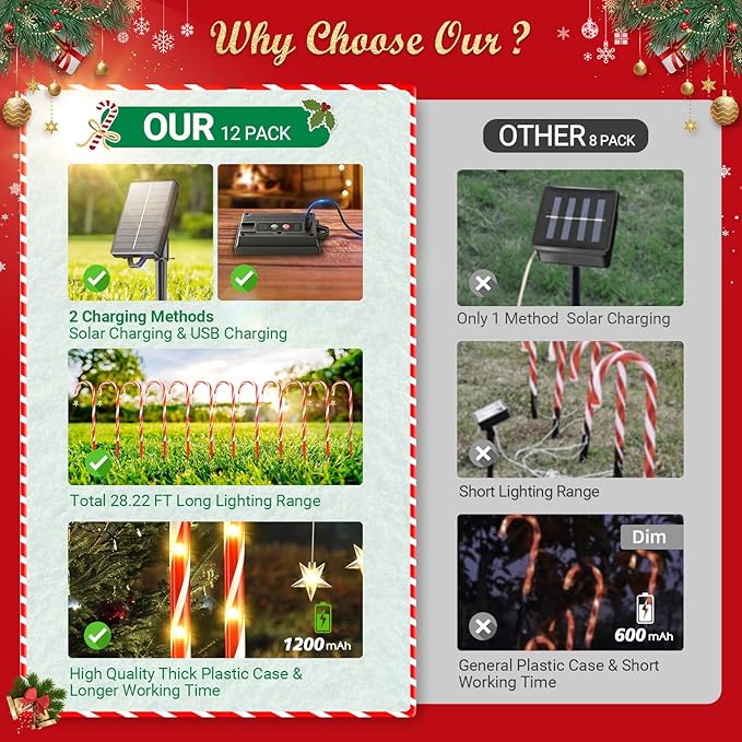 12 Pack Christmas Decorations Outdoor Solar Candy Cane Lights, Solar Christmas Pathway Lights with USB Charge, 10 | Lumora