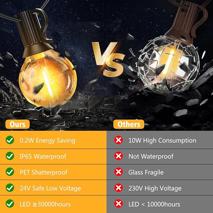 G40 LED Outdoor String Lights, 100FT LED Patio Lights with Light Sensor Timer, 52 Shatterproof Globe Bulbs(2 Spare), Waterproof Connectable Hanging Lights for Backyard Porch Balcony Decor