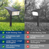 Solar Spot Lights Outdoor,2 Pack/56 LED Outdoor Lights for Yard Waterproof IP68, 4 Lighting Modes Solar Landscape | Lumora