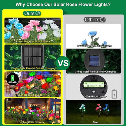 Garpar 6Pack Solar Flowers Lights Outdoor Waterproof - 2026 Upgraded Brighter Solar Garden Lights with 30 Beautiful & Realistic Rose Flowers - Colorful Solar Outdoor Lights for Yard Garden Decor