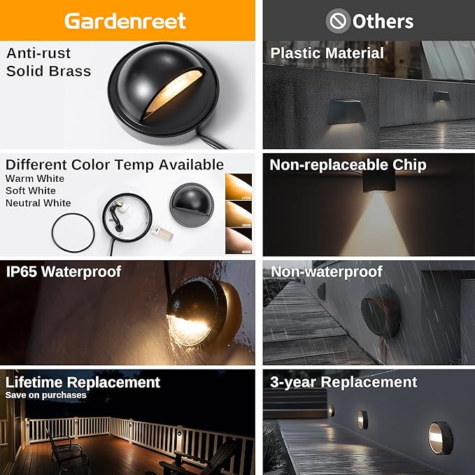 Gardenreet Low Voltage Deck Lights - Landscape Solid Brass LED Step Lights Outdoor, 12V Hardwired IP65 Waterproof | Lumora