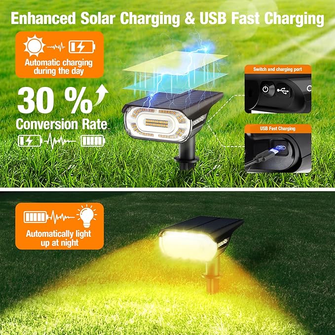 2 Pack Solar Spot Lights Outdoor 1000 Lumens, 64 LEDs IP67 Waterproof Landscape Lighting with 4 Modes - 2-in-1 | Lumora