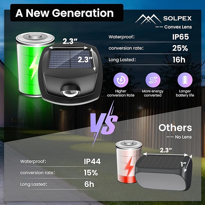 SOLPEX Solar Lights Outdoor Waterproof IP65, Solar Stair Lights Outdoor for Fence, Deck, Step, RGB Multicolor LED | Lumora