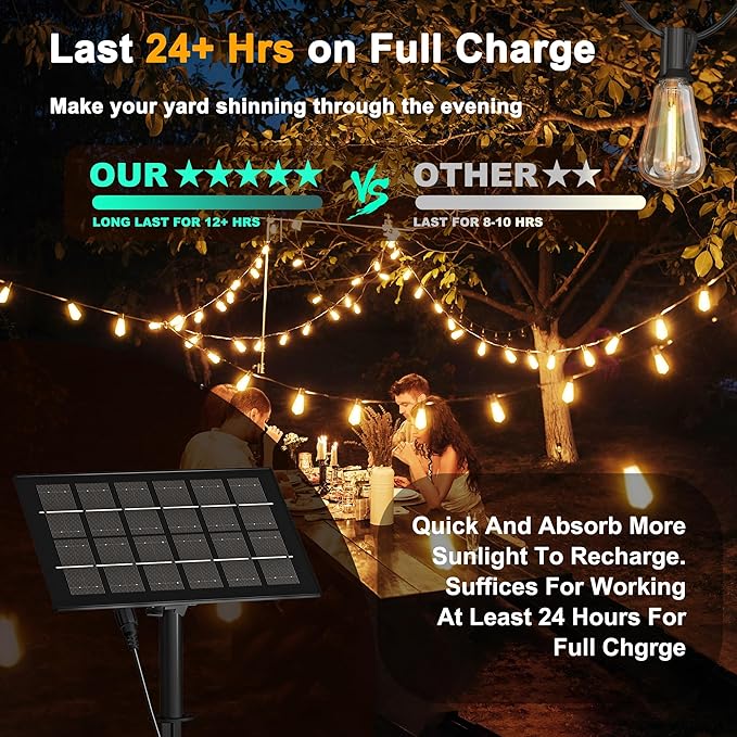 Stright Solar Powered String Light 180FT with Remote Control 8 Light Modes, Weatherproof Shatterproof ST38 LED Bulb, Total 45 Sockets, 1 to 3 Splitter cord String Lights (End to End 60FT, Total 180FT)