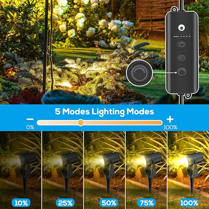 ZYAN Landscape Spotlights with Sensor, 5 Lighting Modes for Brightness Adjustment, Dimmable Timer Auto On Off, Low | Lumora