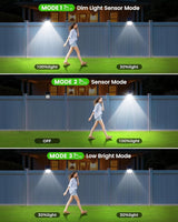 Clip on Solar Lights for Fence, 3 Modes Solar Motion Lights Outdoor Waterproof, 60LEDs 500LM Portable Security | Lumora