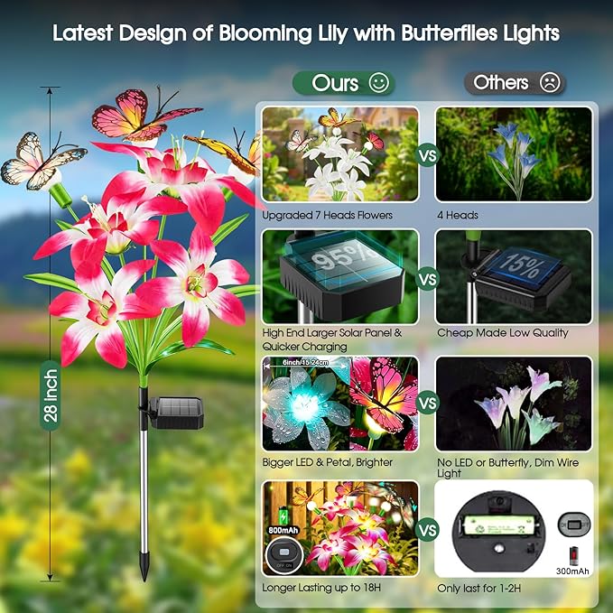 Garpar Solar Lily Lights with Swaying Butterflies, Upgraded Garden Solar Lights Outdoor Decorative, Waterproof | Lumora
