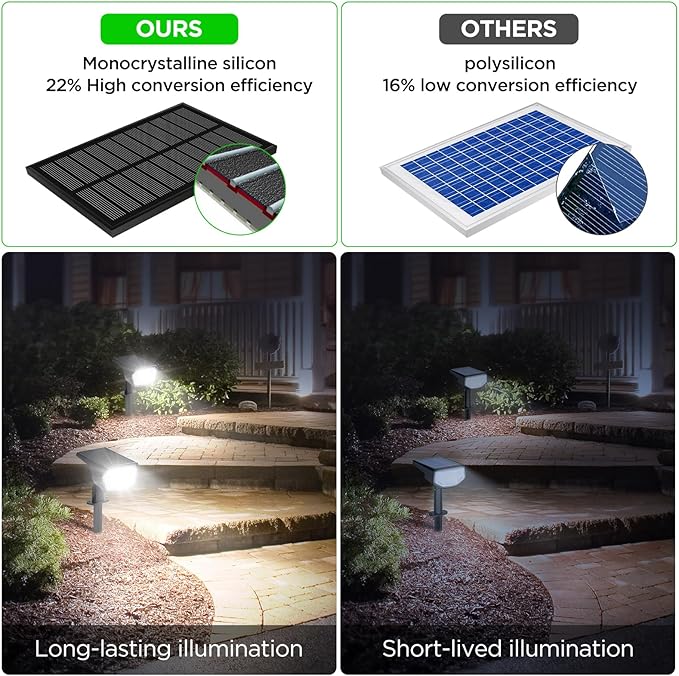 ropelux Solar Spotlights Outdoor,Solar Lights for Outside Dusk-to-Dawn with 2 Modes Pathway Landscape Wall Lighting,2-in-1 Solar Powered Light Waterproof with Adjustable Lamp Head and Solar Panel