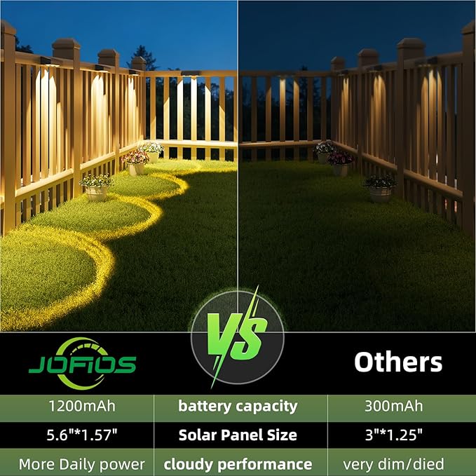 Solar Fence Lights with Remote 12 Pack, Color Changing RGB & Warm White, 12 Dynamic Modes, IP65 Waterproof, Solar Lights for Fence, Deck, Backyard, Patio Holiday & Party Decoration