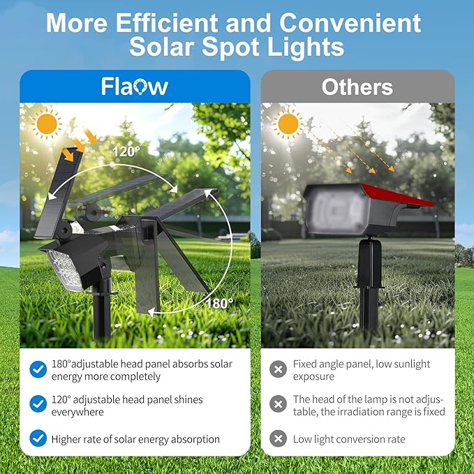 Solar Spot Lights Outdoor Color Changing, [7 Modes/8 Pack] Christmas IP67 Waterproof Landscape Spotlights, Dusk to | Lumora