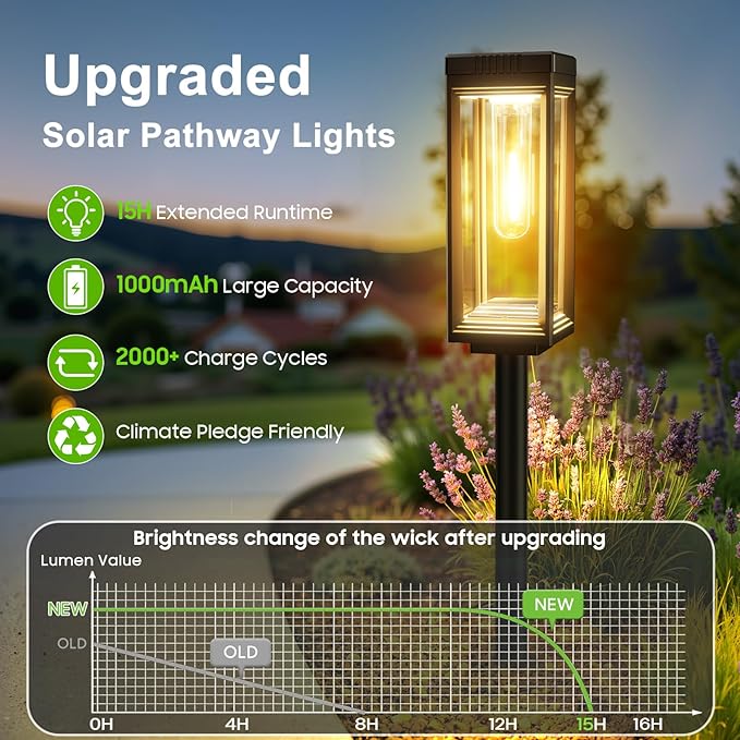 WdtPro 6 Pack Upgraded Solar Pathway Lights Outdoor, Solar Lights Waterproof, Auto On/Off, 15+ Hours Runtime, Lighting for Garden Outside Yard Driveway Landscape Path Patio, Warm White
