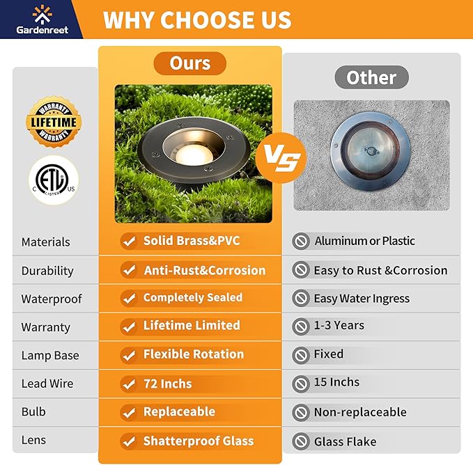 Gardenreet Brass Well Light - LED 12V Ip65 Waterproof Outdoor In-Ground Landscape Lighting, Low Voltage Replaceable | Lumora