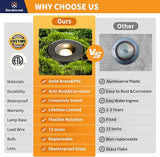 Gardenreet Landscape Well Light - Brass Outdoor Ip65 Waterproof In-Ground Lighting, 12V Wired LED Low Voltage | Lumora